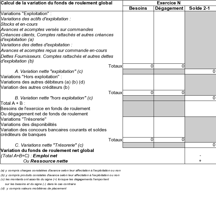 Initiation L Analyse Financi Re Partie Du Tableau De Financement