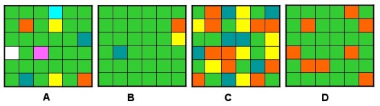 Données : calcul d'indices de biodiversité