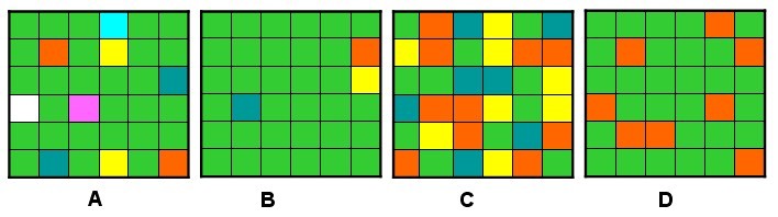 Données : calcul d'indices de biodiversité