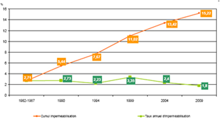 Evolution de la consommation d'eau mondiale au XXème siècle