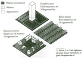 Exercice : densité urbaine