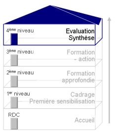 Niveau 4