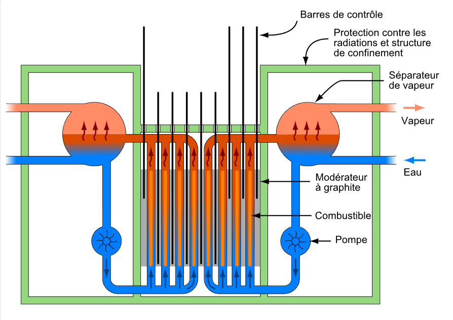 enceinte de confinement
