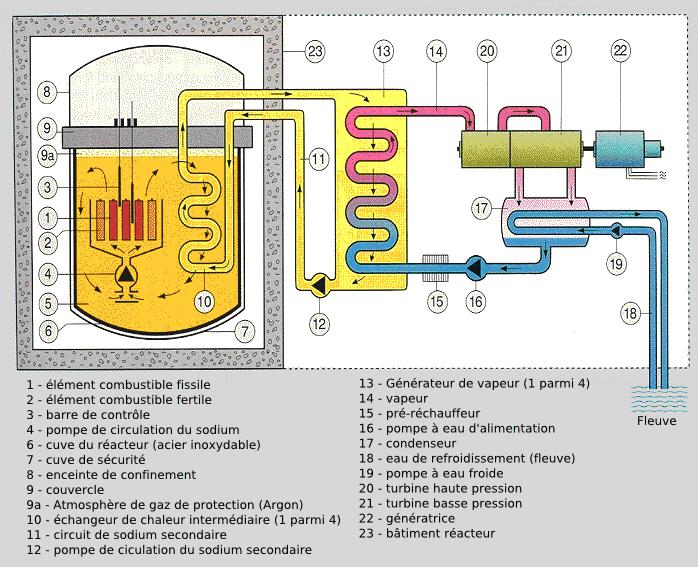 enceinte de confinement