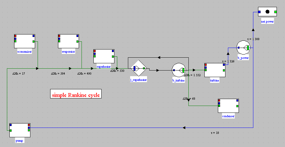 cycle simple