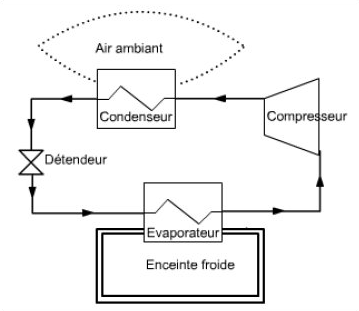 schéma de réfrigérateur