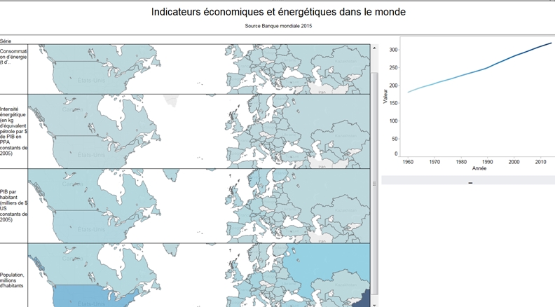 indicateurs